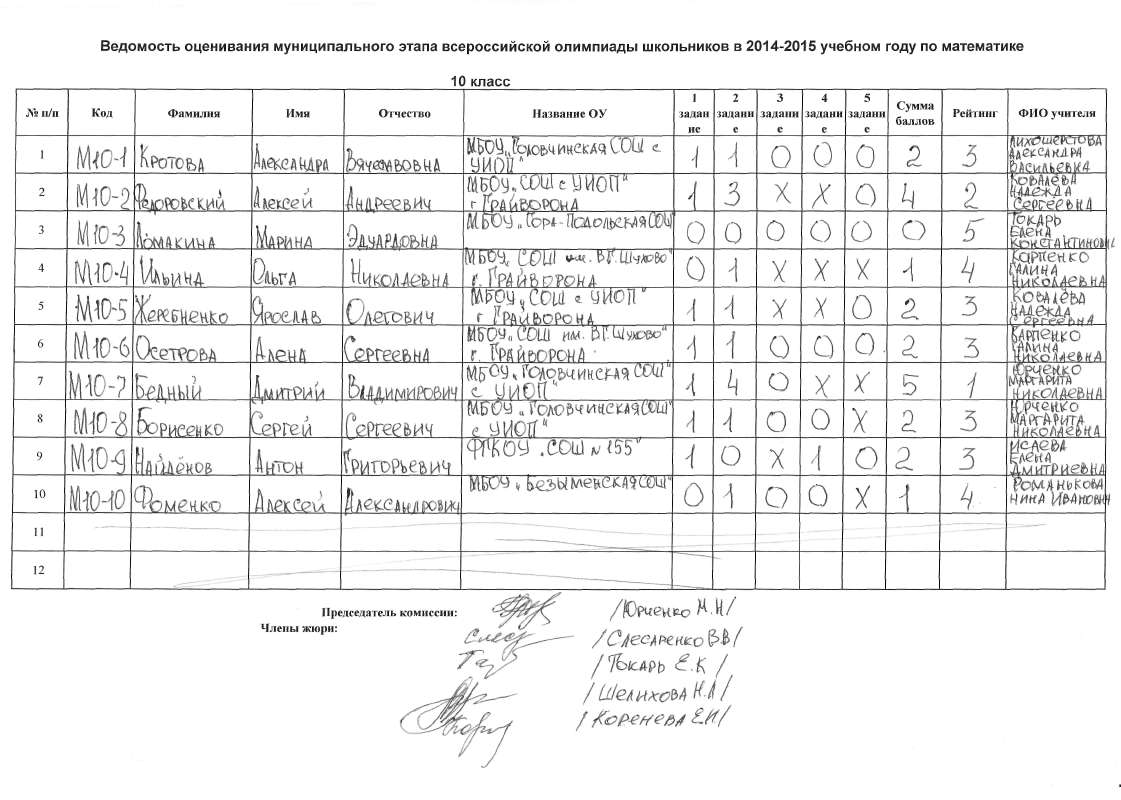 Результаты регионального этапа 2024 ставропольский край